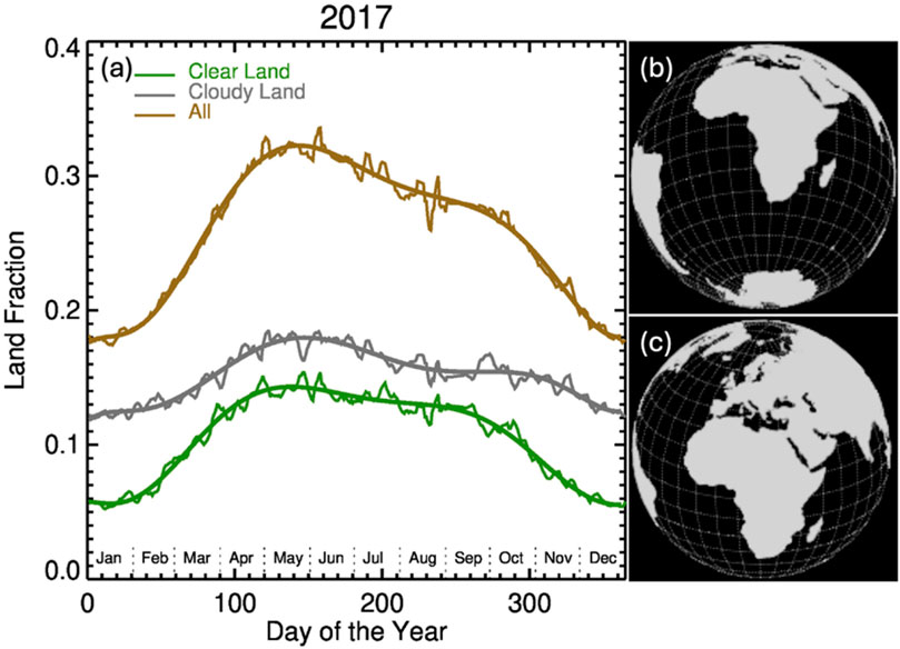Graph for 2017 shows land fraction over a year, with clear land in green, cloudy land in gray, and total land in brown. Adjacent are two globe images depicting cloud coverage, labeled (b) and (c).