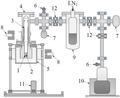 Diagram of a thermal analysis apparatus featuring labeled components: a protective tube (4), a thermocouple (3), a furnace (5), a vacuum system (6), a gas inlet (7), an LN2 trap (9), and other elements. Mechanical structures (11, 8) provide support.