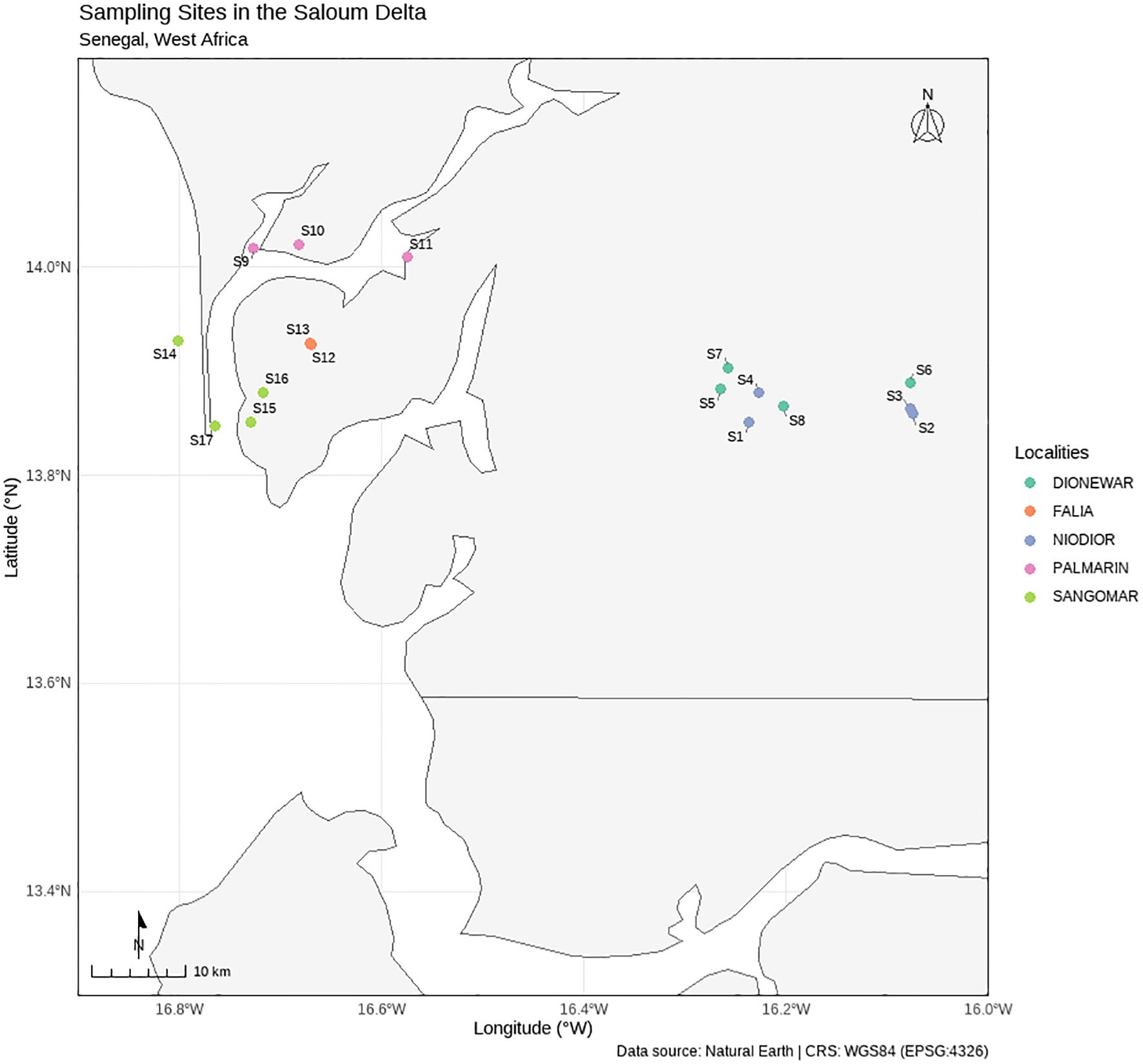 Map showing sampling sites in the Saloum Delta, Senegal, West Africa. Sites are marked with various colors representing localities: Dionevar (green), Falia (orange), Niodior (purple), Palmarin (blue), and Sangomar (light green). Sites are labeled S1 to S17, indicating their locations. A compass rose and scale bar are included. Data source: Natural Earth, CRS: WGS84 (EPSG:4326).