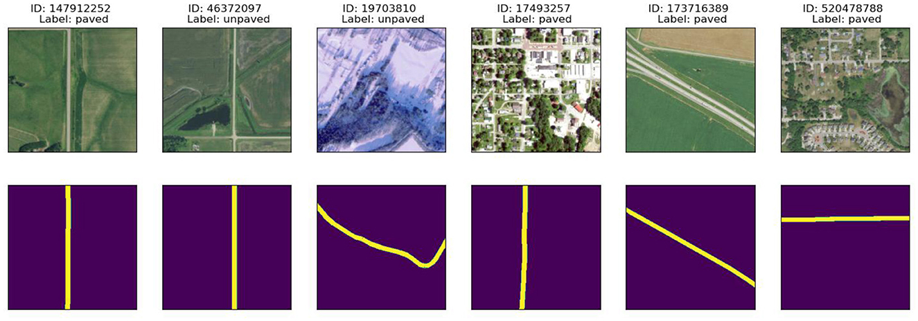 Six pairs of aerial images and corresponding segmentation masks are displayed. Each pair includes an aerial view, labeled as either paved or unpaved, and a purple segmentation mask with yellow lines highlighting road networks. The IDs are 147912252 (paved), 46372097 (unpaved), 19703810 (unpaved), 17493257 (paved), 173716389 (paved), and 520478788 (paved).