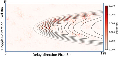 Contour plot with pixel bins on both axes. The x-axis is labeled
