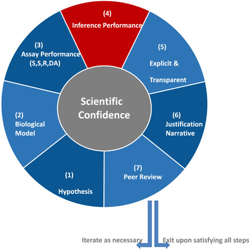 A circular diagram labeled