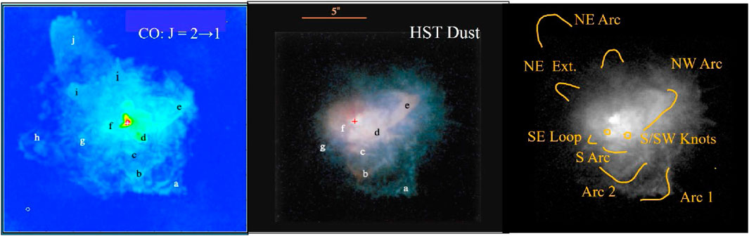 Three-panel image showing structured features in a envelope of VY CMa. The left panel displays molecular gas distribution labeled with letters. The middle panel reveals dust distribution observed by HST with similar labeling. The right panel outlines prominent arcs and knots, labeled as NE Arc, NW Arc, SE Loop, among others, highlighting specific features like