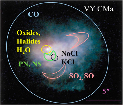 Composite image of VY Canis Majoris, highlighting different chemical compounds. Areas labeled include CO, Oxides, Halides, Hâ‚‚O, PN, NS, NaCl, KCl, SOâ‚‚, and SO, depicted with colored circles and text. Scale bar indicates five arcseconds.