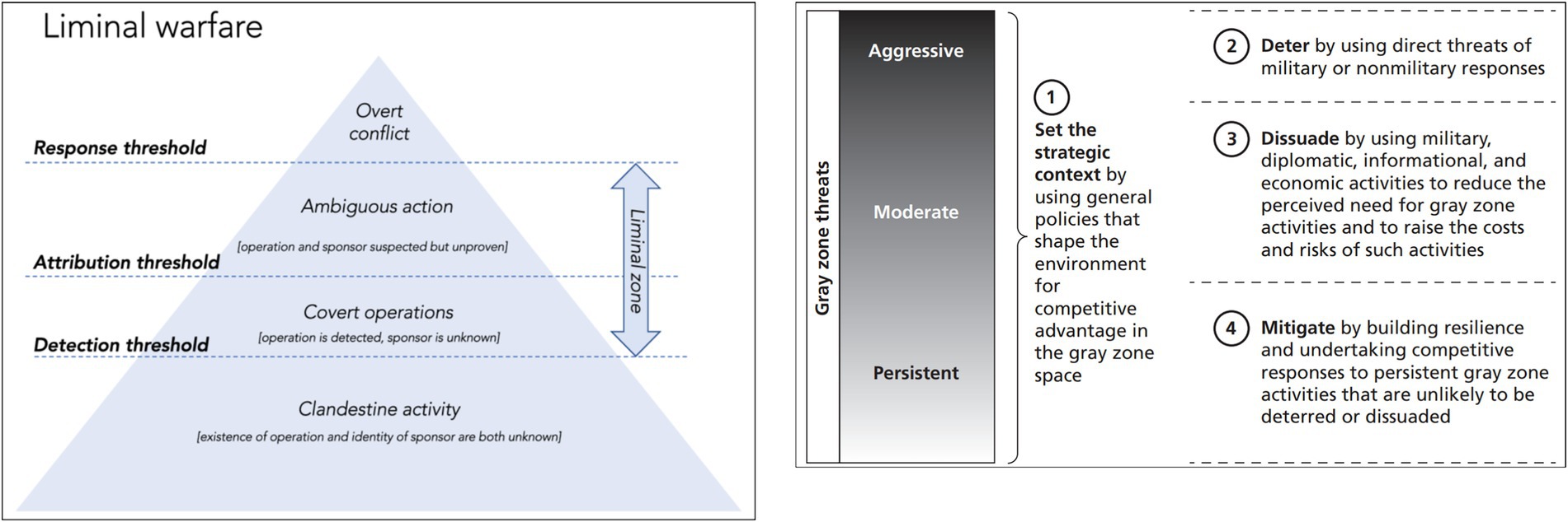 Regional cooperation against transnational organized crime: challenges and opportunities in the Western Hemisphere – Frontiers