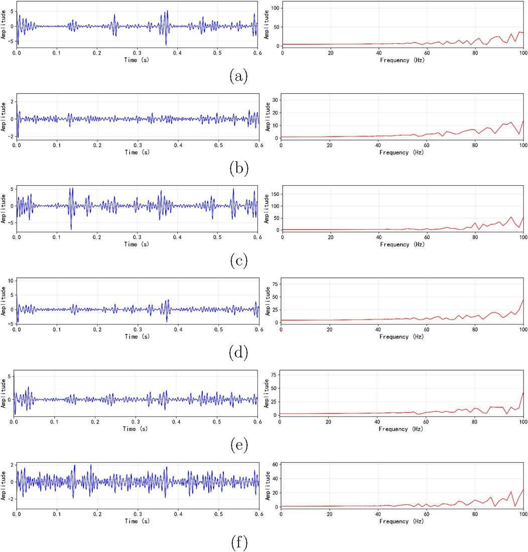 Six sets of graphs labeled a to f, each with two graphs: a time domain plot on the left and a frequency domain plot on the right. Time domain plots show amplitude versus time, while frequency domain plots illustrate amplitude versus frequency, with increasing complexity and frequency content from (a) to (f).
