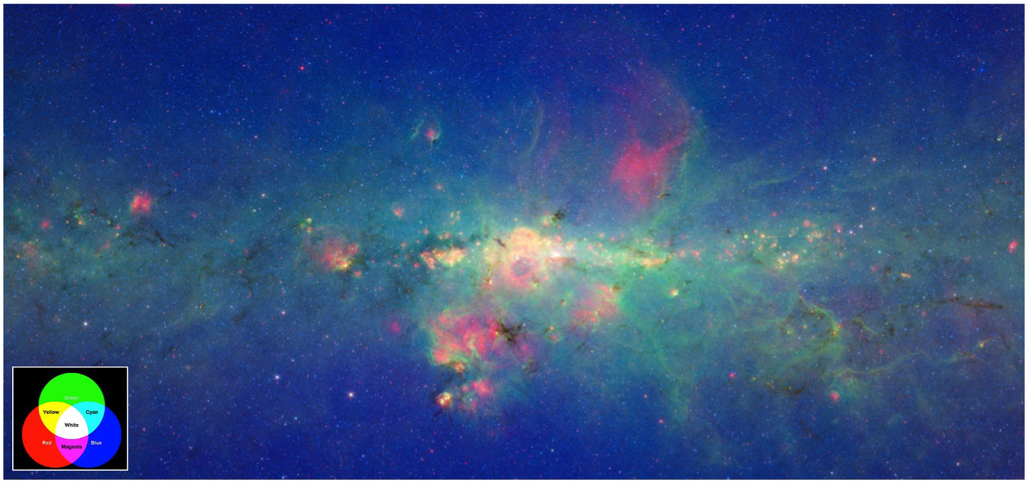 Figure 2 - An Infrared View of the Milky Way. This image of a portion of the Milky Way toward the center of our Galaxy uses blue, green, and red to represent different colors of infrared light captured by the Spitzer Space Telescope. Other colors are formed where any of these three colors overlap (see the inset).