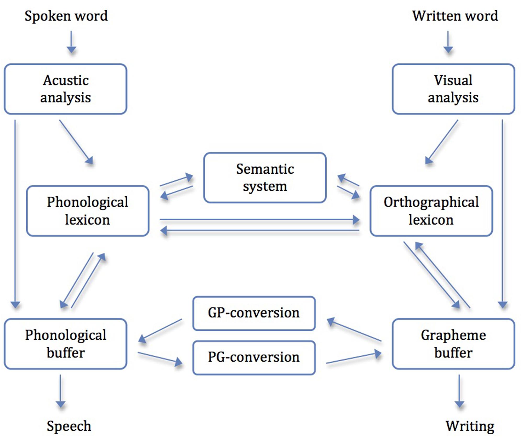 Dysgraphia Q & A - Davidson Institute