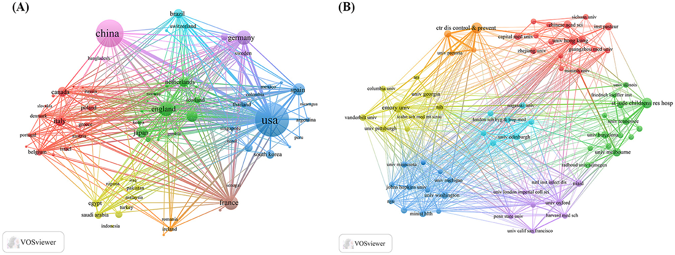 Two network diagrams are shown. Diagram A represents countries with interconnected nodes, labeled with country names like USA, China, Germany, and England, in various colors and sizes based on network presence. Diagram B Diagram B focuses on institutions such as the University of Washington, Columbia University, and the University of Melbourneshowing similarly interconnected nodes. Both diagrams visualize relationships and collaborations using colored lines.