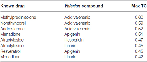 valeriana officinalis mechanism of action