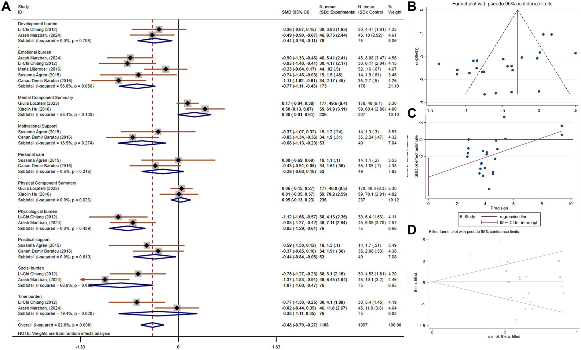 A forest plot titled