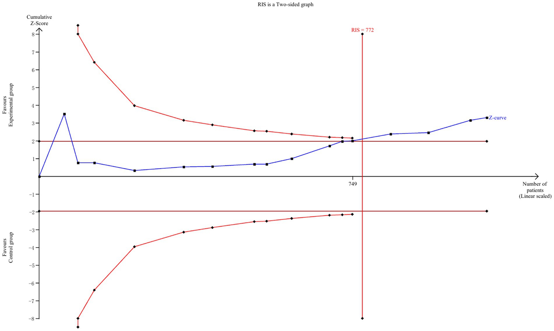 A two-sided graph titled