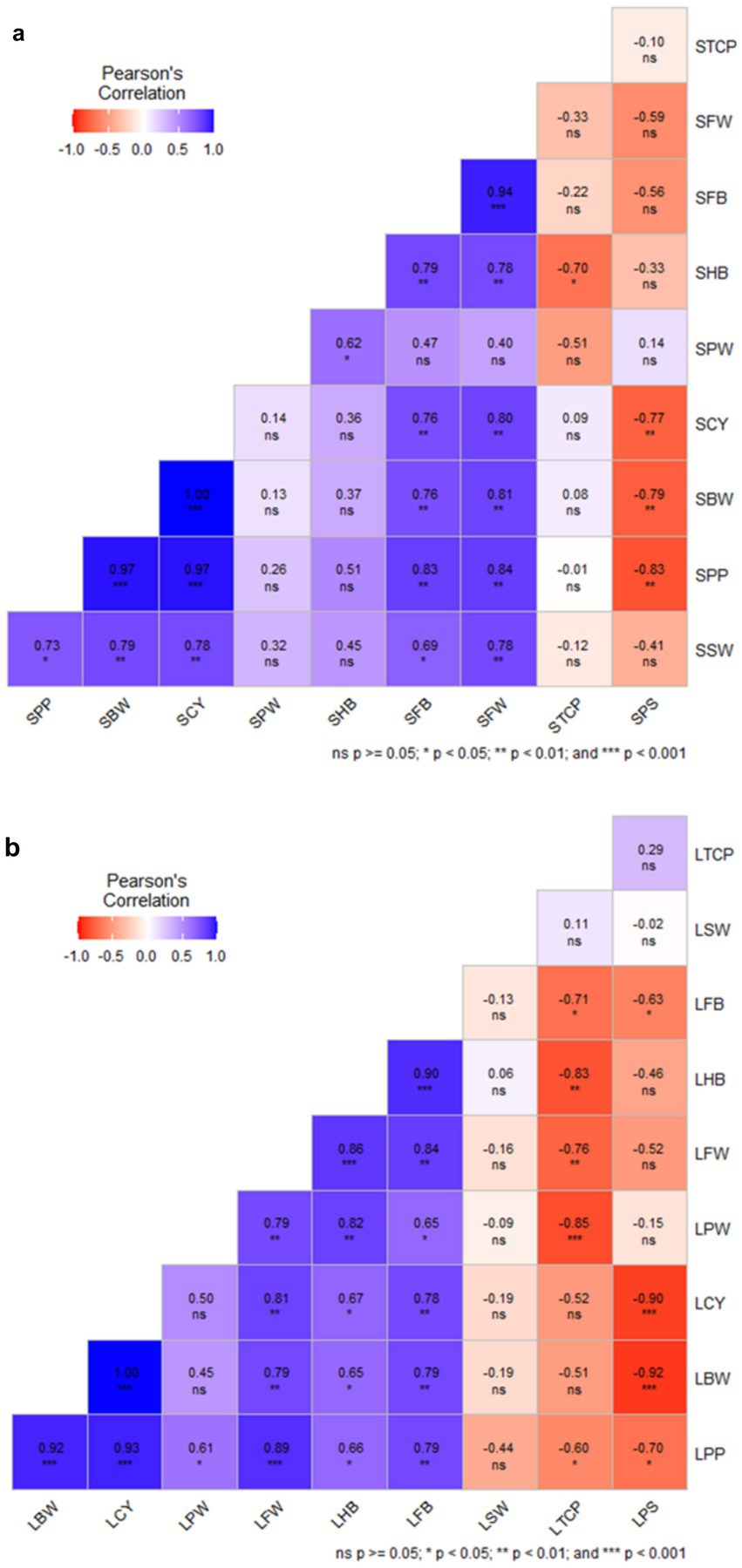 Heatmaps labeled 