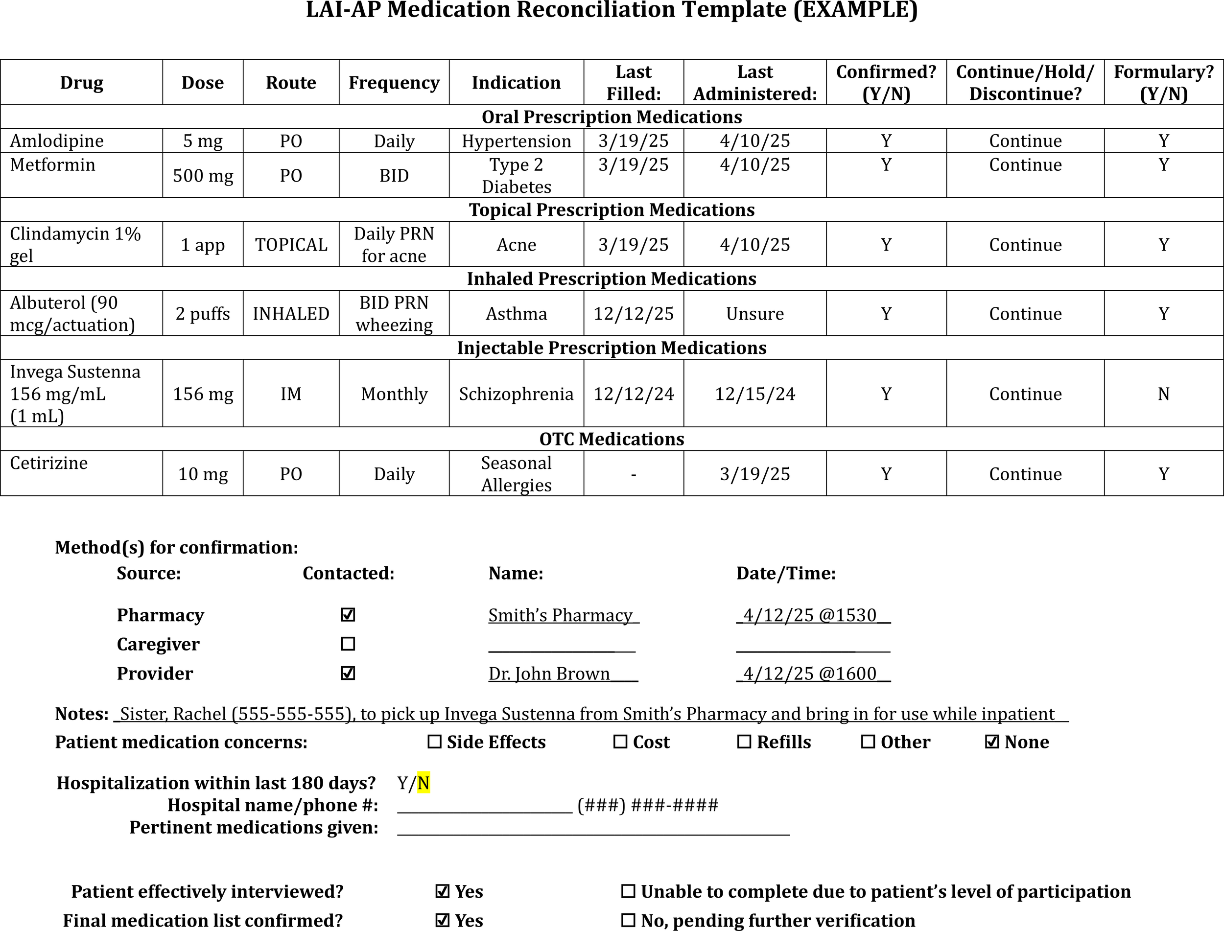 Medication reconciliation template listing oral, topical, inhaled, injectable, and over-the-counter medications. Includes drug names, doses, routes, indications, confirmation statuses, and formulary details. Confirmation methods are noted, with pharmacy and provider contacted. Notes include a contact for medication pick-up. Patient and hospitalization details are included, with boxes checked for specific confirmations.