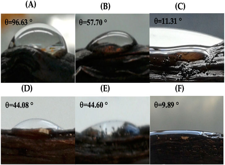 Six images labeled A through F, each showing a water droplet on a surface with varying contact angles. Image A has a contact angle of ninety-six point sixty-three degrees. Image B shows fifty-seven point seventy degrees. Image C displays eleven point thirty-one degrees. Image D has forty-four point zero-eight degrees. Image E shows forty-four point sixty degrees. Image F displays nine point eighty-nine degrees.