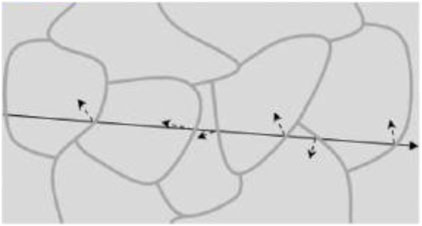 A simplified diagram showing a straight line passing diagonally through irregularly shaped polygons, with arrow tips along the line indicating displacement or movement directions.