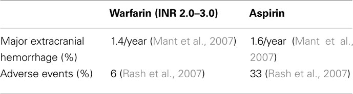 www.frontiersin.org