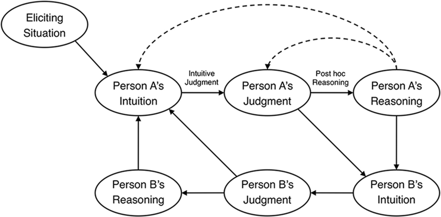 Morality Shift, Judgment