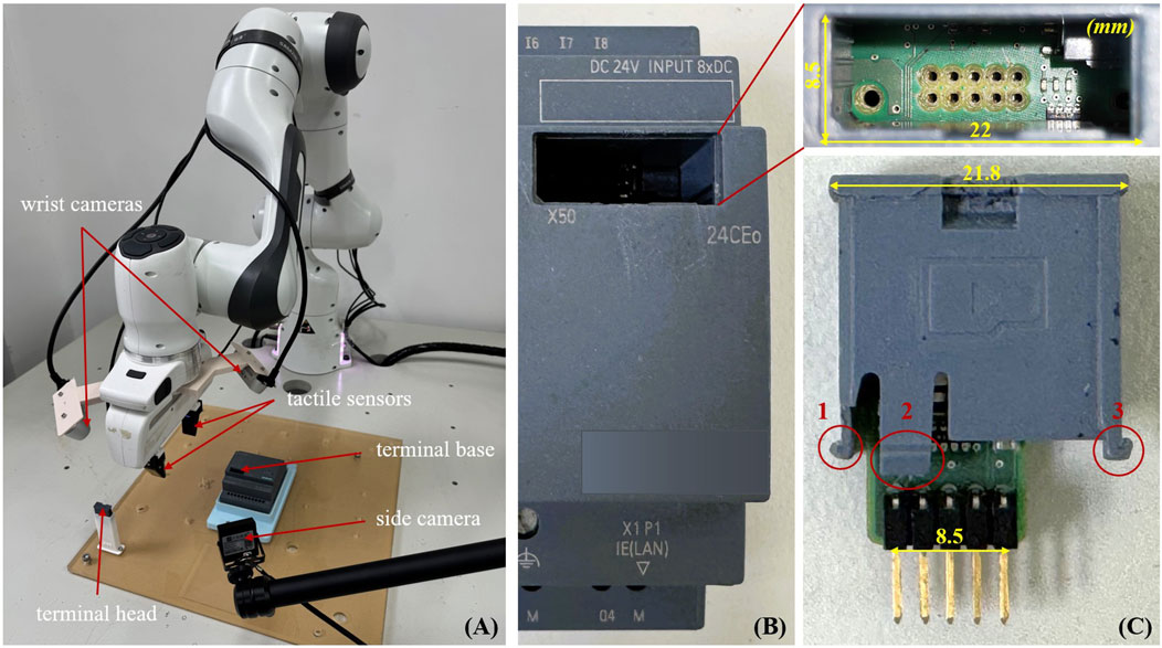 Panel (A) displays a robotic arm with wrist cameras, tactile sensors, terminal base, and terminal head. Panel (B) shows a device with a labeled DC input section. Panel (C) highlights a connector with pin measurements and numbered sections.
