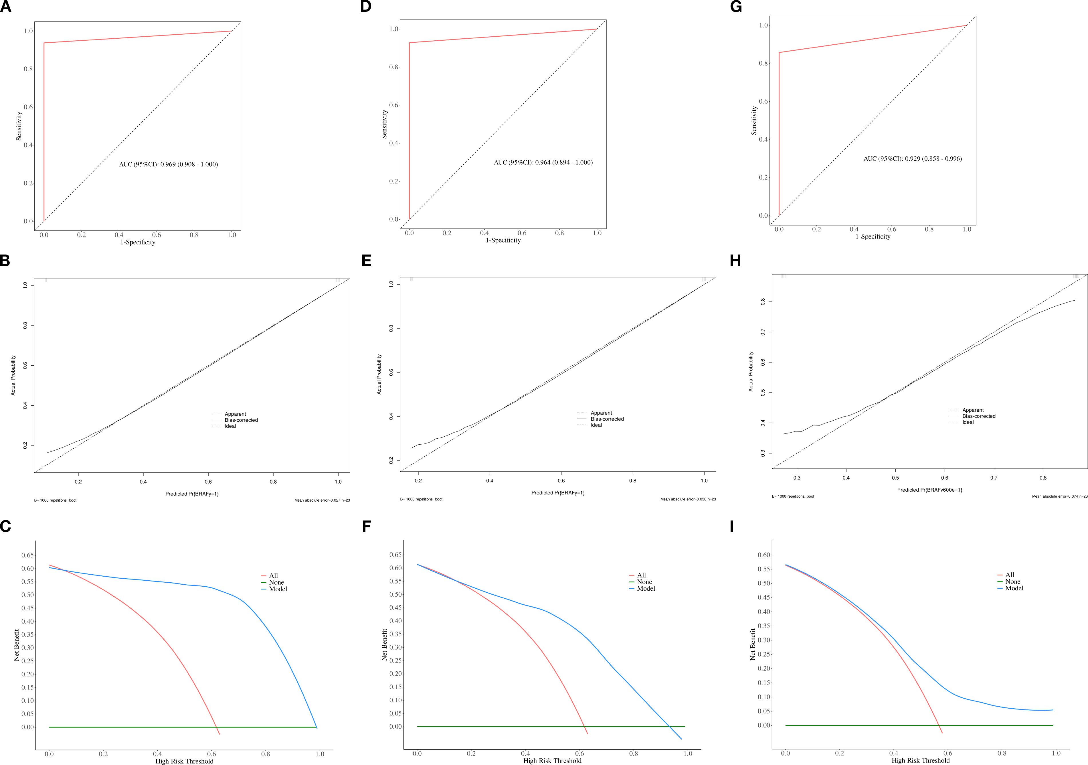 Six ROC (Receiver Operating Characteristic) curve plots, labeled A to F, each displaying sensitivity versus 1-specificity. Various classification methods are compared: Fisher+PCA, Fisher+LDA, Fisher+NDA, POE+ACC+PCA, POE+ACC+LDA, POE+ACC+NDA, MI+PCA, MI+LDA, and MI+NDA. A reference line indicates random chance. Each plot has slightly different curve distributions showing the performance of these methods across different datasets.