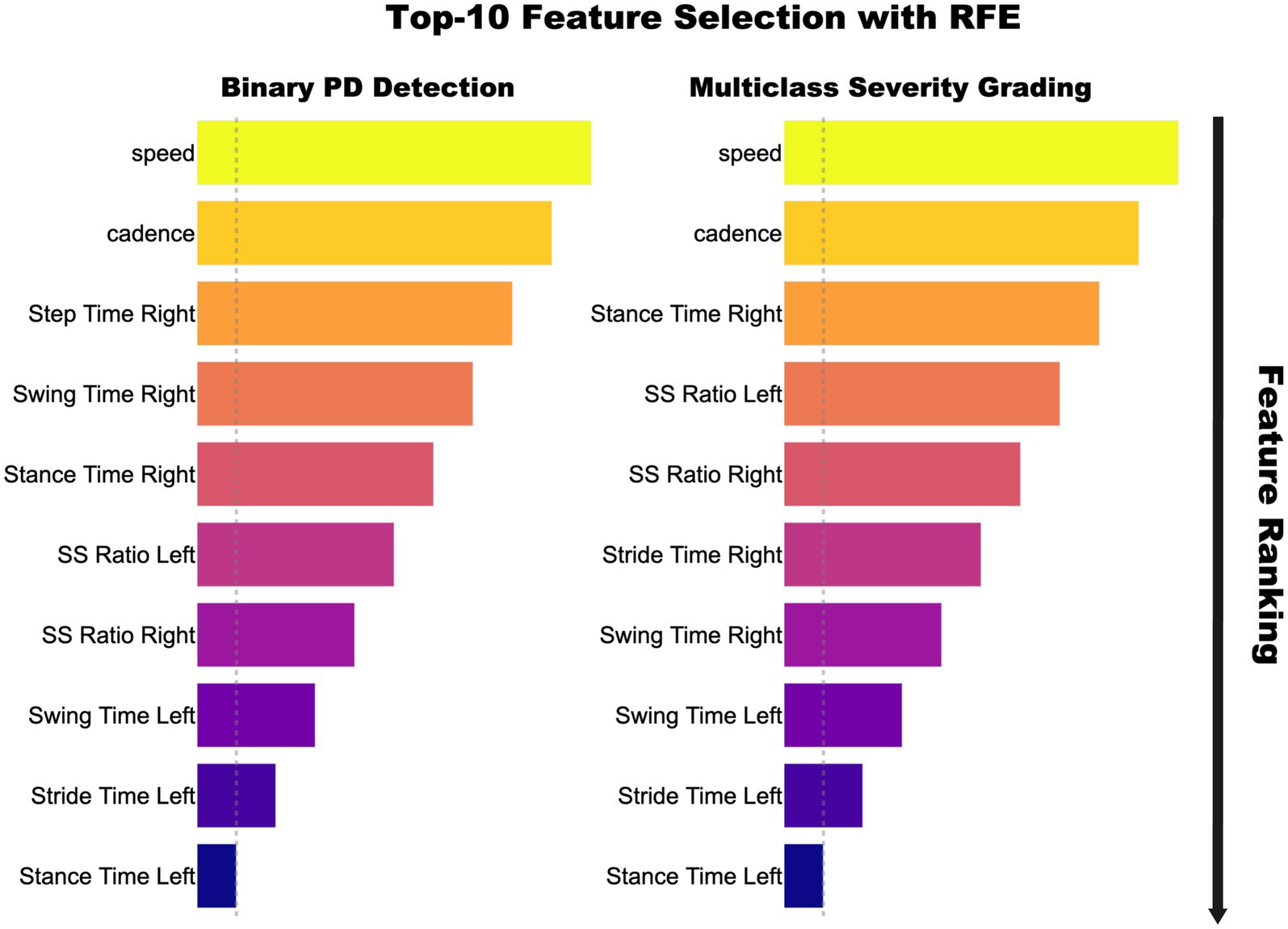 Bar chart titled