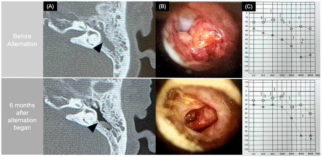 A composite image of medical illustrations and graphs labeled \