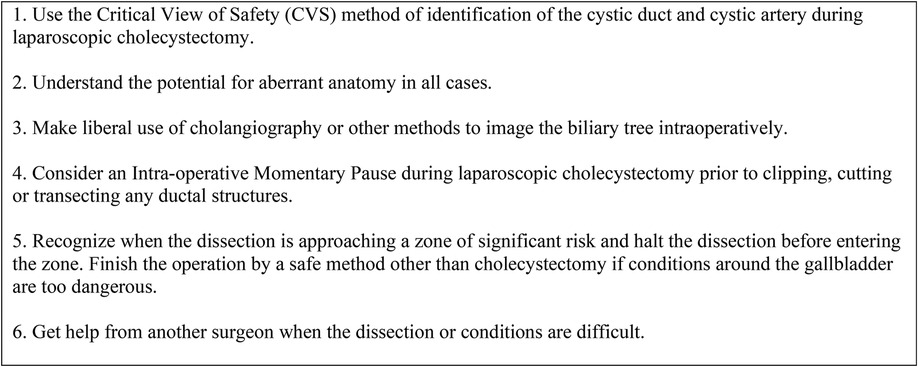 Guidelines for laparoscopic cholecystectomy: 1. Use the Critical View of Safety method. 2. Be aware of aberrant anatomy. 3. Employ cholangiography. 4. Consider a momentary pause. 5. Recognize and avoid high-risk zones, using alternative methods if needed. 6. Seek assistance when necessary.