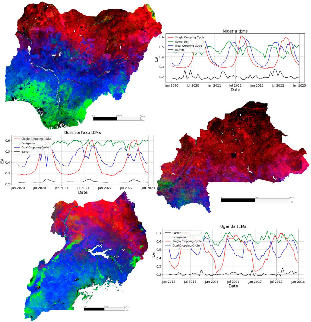 Phenology Map of Nigeria, Burkina Faso, and Uganda, each displaying vegetation patterns using different colors. Adjacent graphs depict environmental metrics over time for each country, highlighting evergreen, barren, and cropping cycles. Each map includes a scale bar.