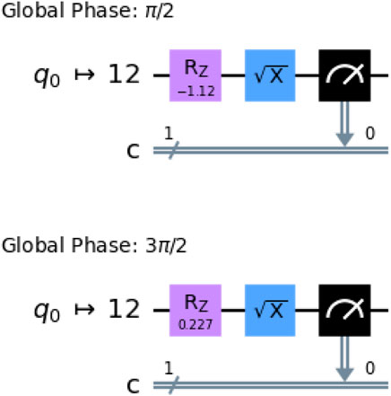 Quantum circuit diagrams with two panels. Both have a qubit \( q_0 \) initially set to 12. Top panel has a global phase of \( \pi/2 \), with Rz gate of \(-1.12\), \(\sqrt{X}\) gate, and measurement. Bottom panel has a global phase of \(3\pi/2\), Rz gate of 0.227, \(\sqrt{X}\) gate, and measurement. Both interact with classical bit c through conditional operations.