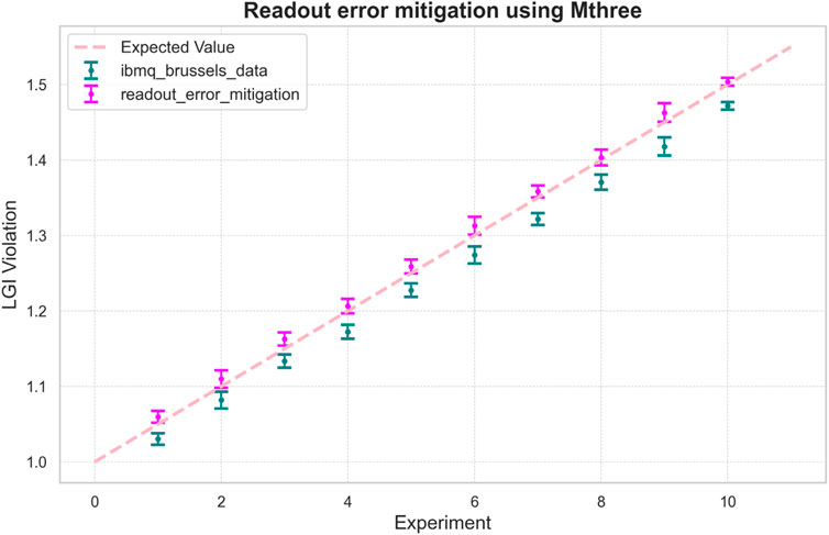 Line graph titled