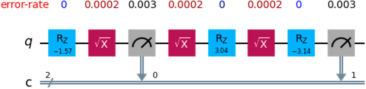 Quantum circuit diagram showing a qubit line labeled