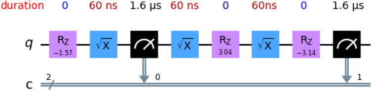Quantum circuit diagram featuring a single qubit line labeled