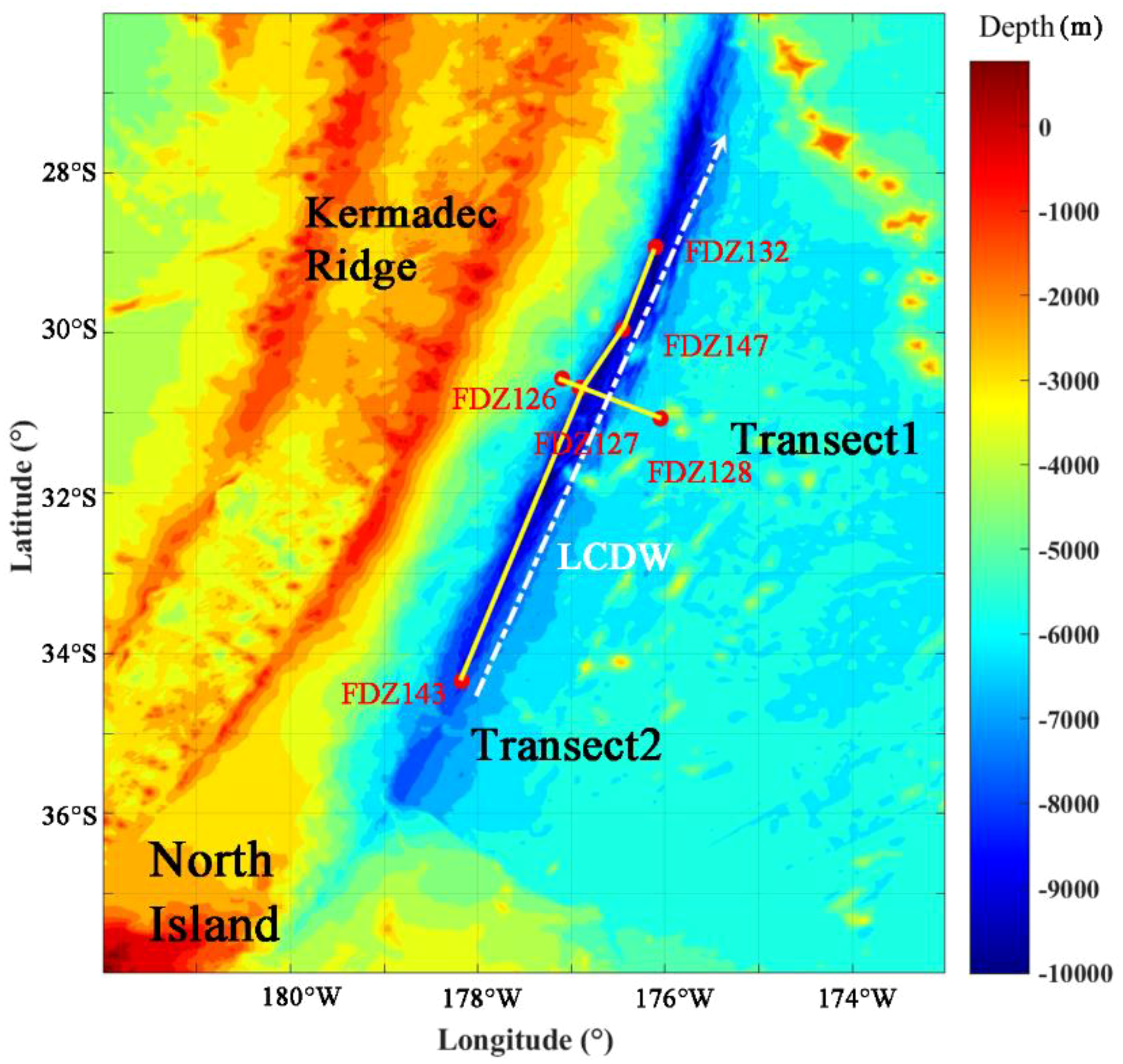 Topographic map of the ocean floor near Kermadec Ridge, showing depth variations with a color gradient from red (0 meters) to dark blue (-10,000 meters). Key features include Transects 1 and 2, labeled points FDZ126 through FDZ143, and the North Island. LCDW is marked within the blue area, indicating deep water. The map spans latitudes 28°S to 36°S and longitudes 180°W to 174°W.