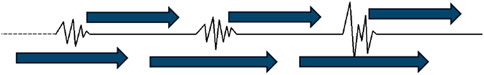 Illustration of signal processing with two sequences of arrows showing direction. The top sequence features a sine wave transitioning to straight arrows, suggesting signal stability. The bottom sequence mirrors this with larger arrows.