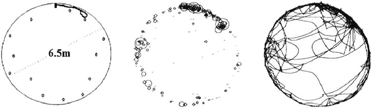 Three circular graphics: On the left, a circle labeled