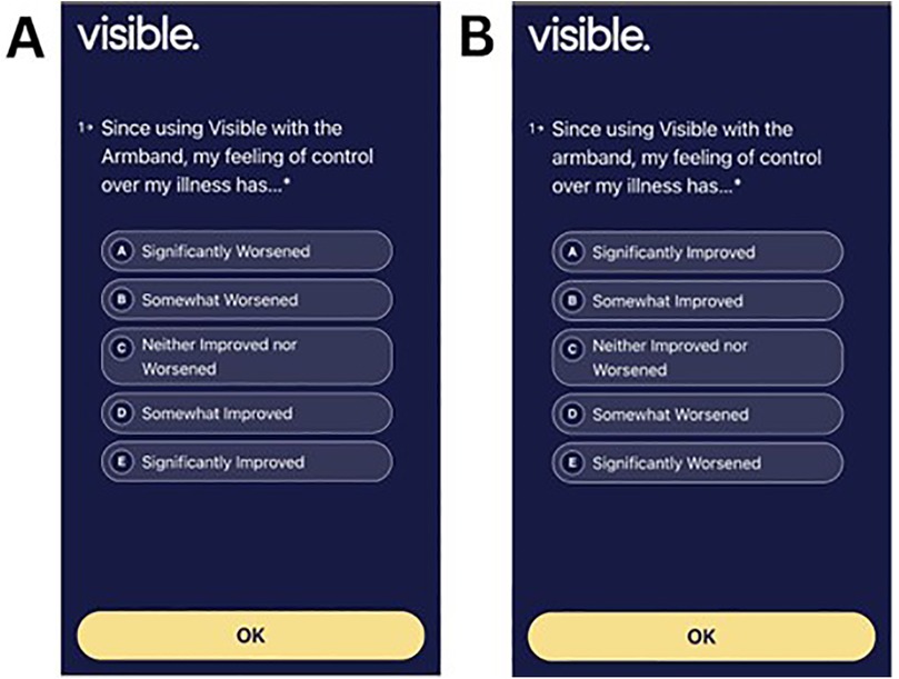 Two panels labeled A and B from a survey by Visible. Both ask, \