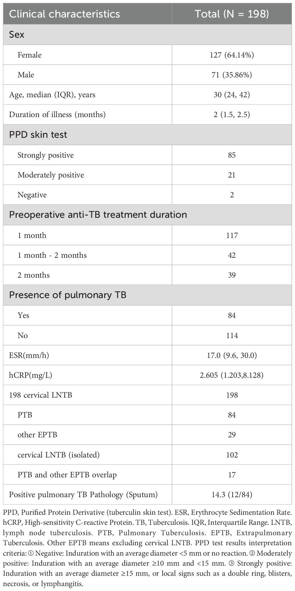 その他 N sr N sr xy