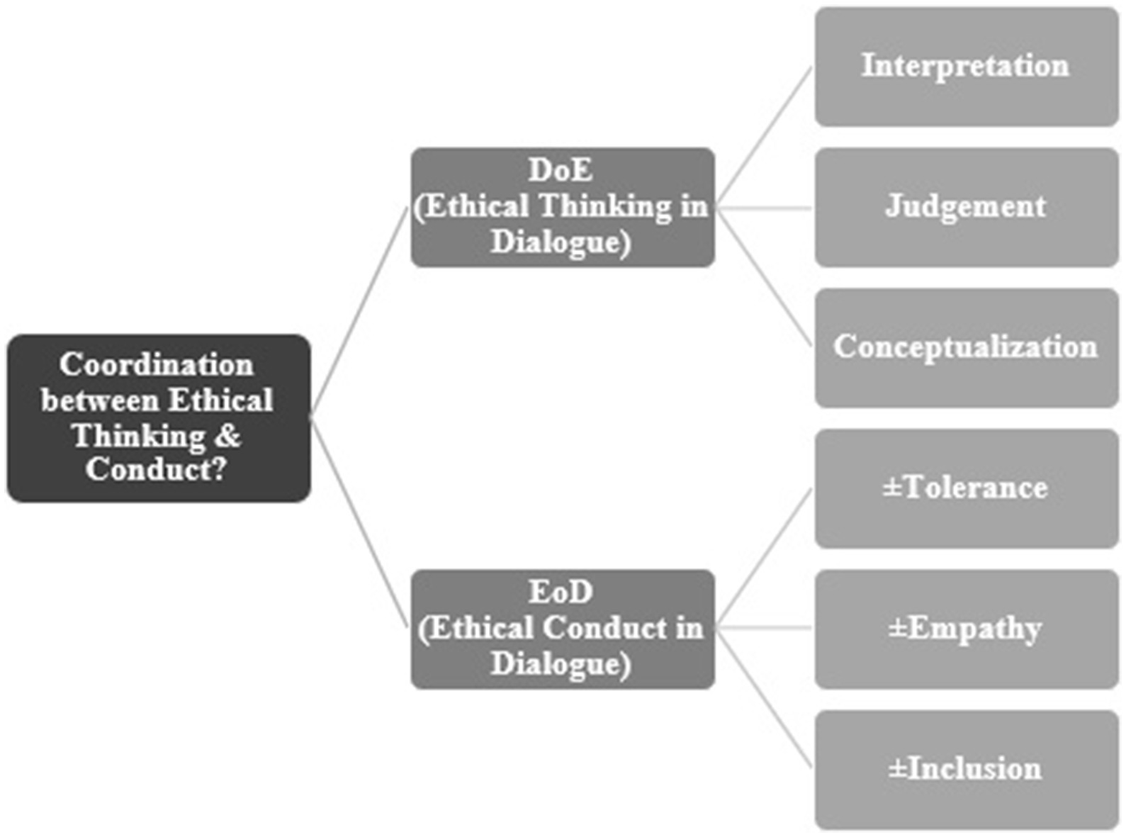 Flowchart illustrating