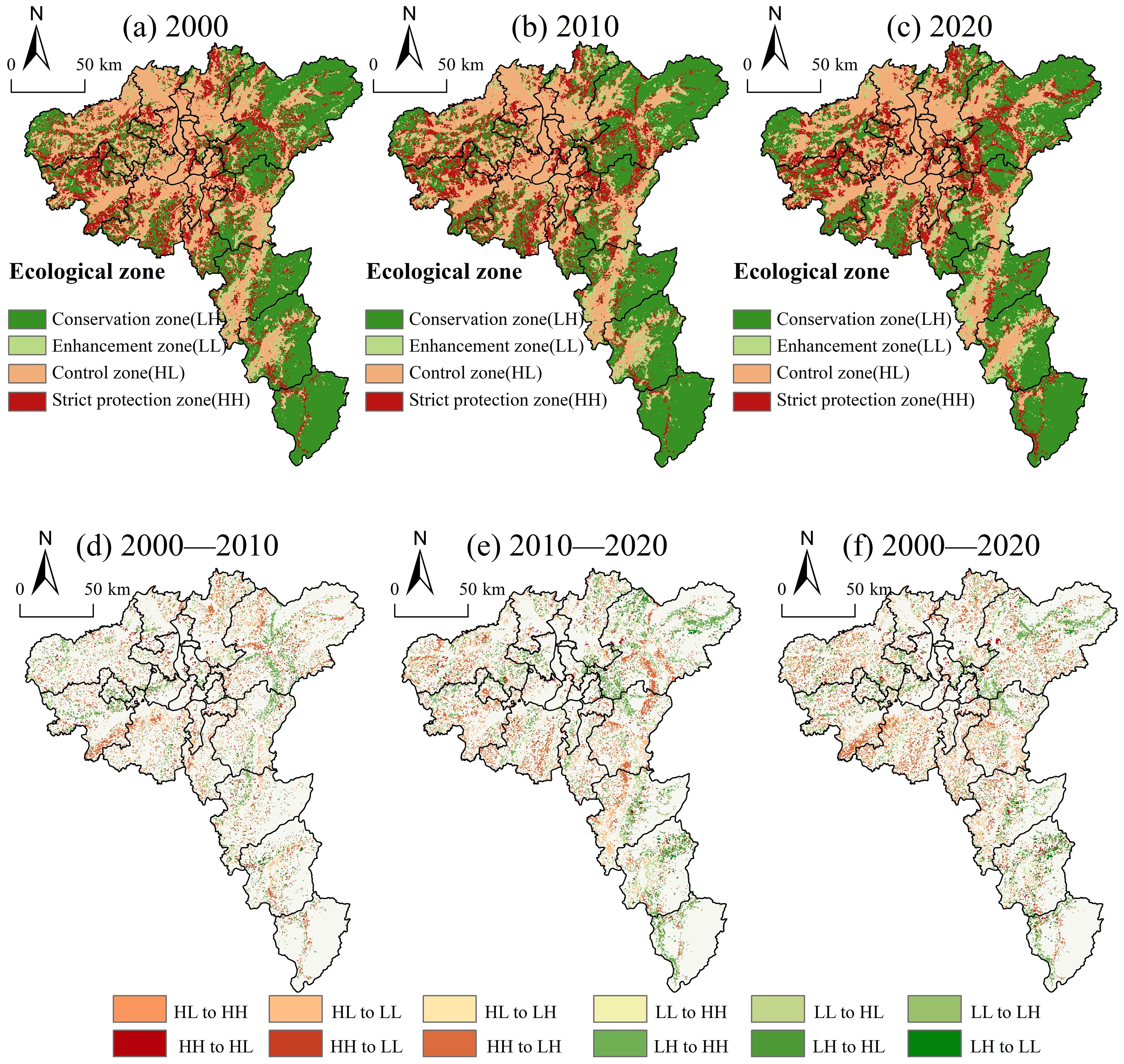 Series of maps showing ecological zones and their changes over time from 2000 to 2020. Maps (a), (b), and (c) depict ecological zones in 2000, 2010, and 2020 respectively, using color codes for conservation, enhancement, control, and strict protection zones. Maps (d), (e), and (f) show changes in these zones between 2000-2010, 2010-2020, and 2000-2020, indicating transitions between different ecological intensities with a separate color code. Each map includes a north arrow and scale bar for reference.