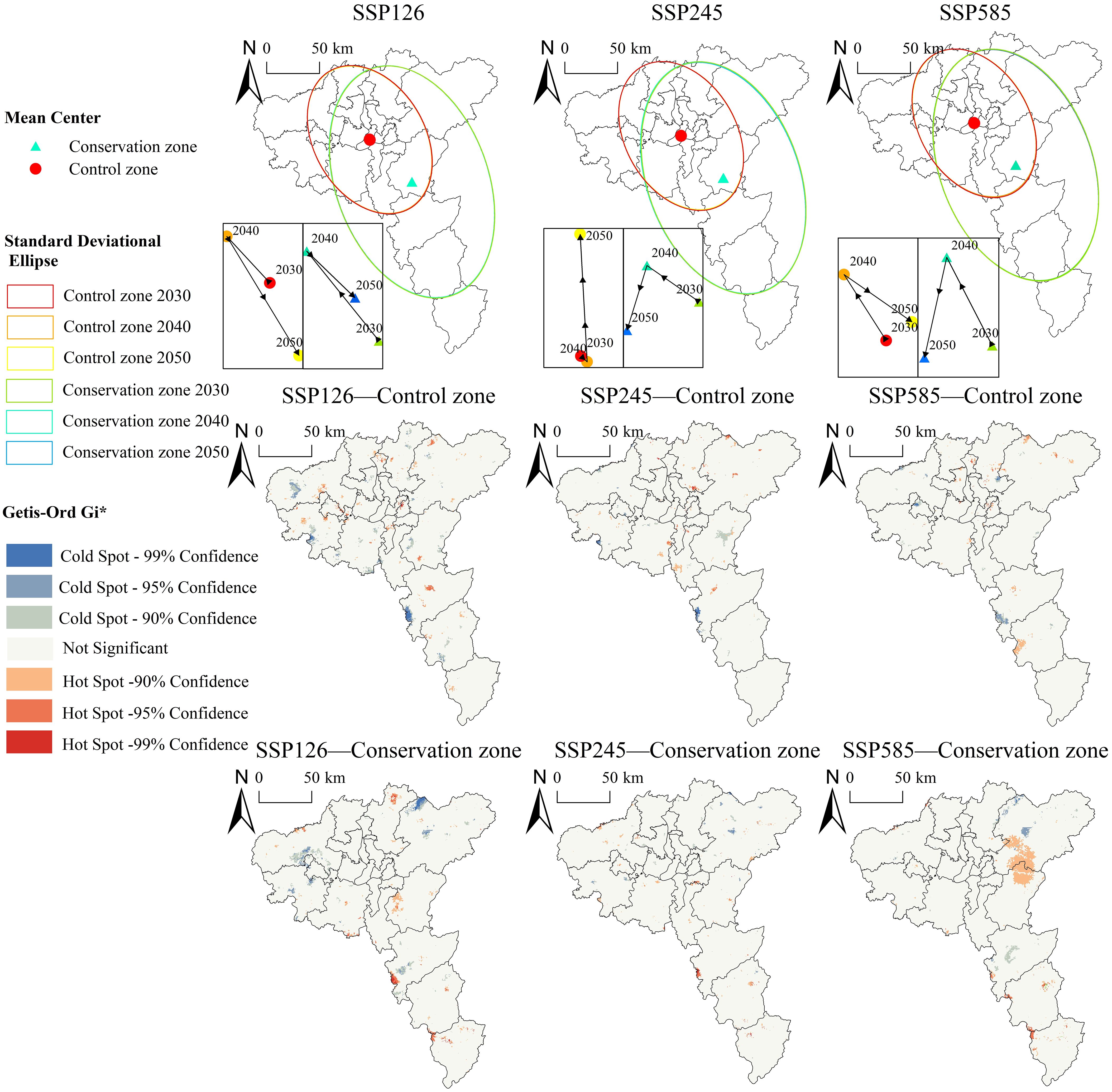 Maps displaying spatial data for SSP126, SSP245, and SSP585 scenarios with control and conservation zones for 2030, 2040, and 2050. Ellipses depict standard deviational distribution, with red and green triangles indicating mean centers. Insets show connections between years. Color-coded spots represent Getis-Ord Gi* confidence levels: cold spots in blues, hot spots in reds, with non-significant areas uncolored. Scale bar indicates 50 km.