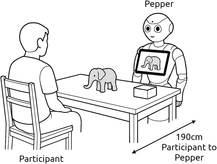 A humanoid robot labeled