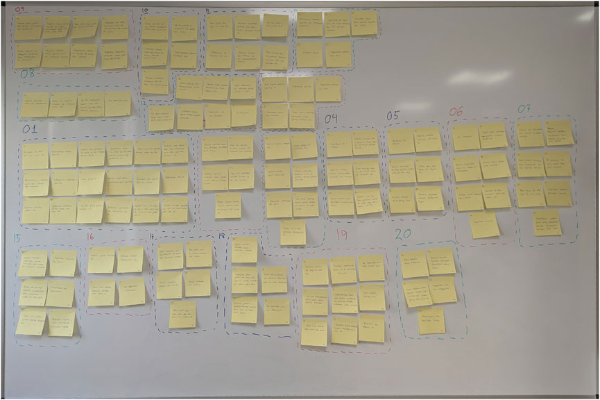 Yellow sticky notes are arranged on a whiteboard, organized into sections delineated by dotted lines in various colors. Each section is numbered, suggesting categorization or prioritization of tasks or ideas.