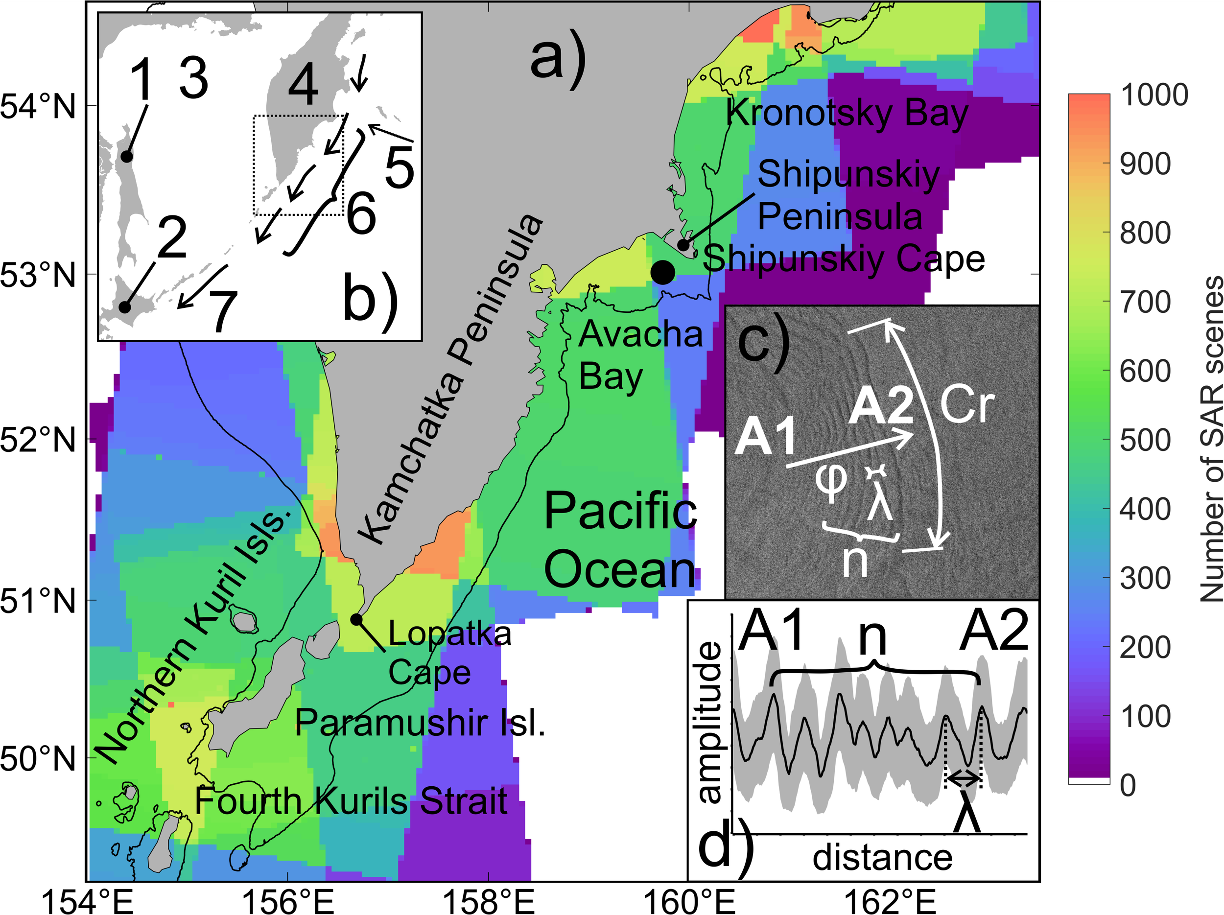 (a) Map of the Kamchatka Peninsula and Northern Kuril Islands showing regions with varying colors representing the number of SAR scenes, ranging from 0 to 1000. Inset (b) illustrates the general circulation of study region by arrows. Inset (c) illustrates example of nonlinear internal wave (NLIW) manifestation on satellite imagery. Inset (d) depicts a graph with amplitude of satellite signal variations over distance, indicating A1 and A2 on inset (c). Key locations labeled include Kronotsky Bay, Avacha Bay, Shipunskiy Peninsula, Lopatka Cape, and Paramushir Island.