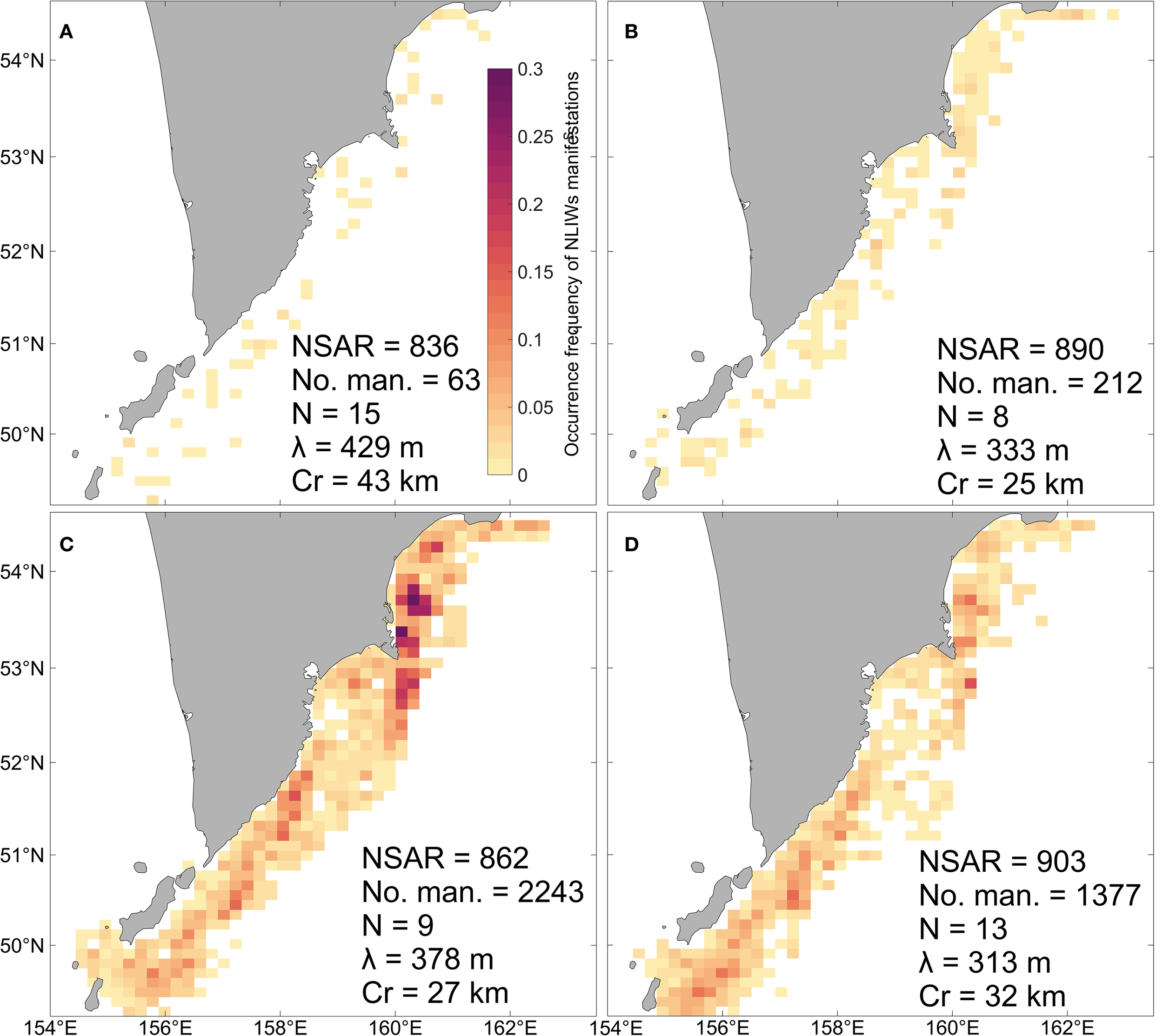Four-panel map showing occurrence frequency of Nonlinear Internal Wave manifestations in the North Pacific Ocean in different seasons of year. Panels A to D display varying data, illustrated by color gradients from yellow to dark purple, representing frequency from zero to 0.3. Each panel provides specific values: NSAR, number of manifestations, N, wavelength (\(\lambda\)), and crest range (\(Cr\)). Panel A: NSAR 836, No. man. 63, N 15, \(\lambda\) 429 m, Cr 43 km. Panel B: NSAR 890, No. man. 212, N 8, \(\lambda\) 333 m, Cr 25 km. Panel C: NSAR 862, No. man. 2243, N 9, \(\lambda\) 378 m,Cr 27 km. Panel D: NSAR 903, No. man. 1377, N 13, \(\lambda\) 313 m, Cr 32 km.