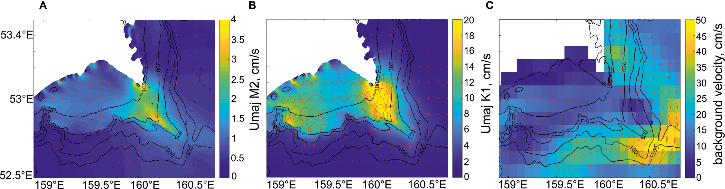 Three-panel colormap showing oceanographic data. Each panel contains depth contours. Panel A illustrates distribution of major axis of M2 tidal ellipse in centimeters per second with color gradient from blue to yellow. Panel B presents distribution of major axis of K1 tidal ellipse in centimeters per second. Panel C displays distribution of background velocity using blue to yellow gradients and contour lines. This panel includes arrows indicating flow direction.