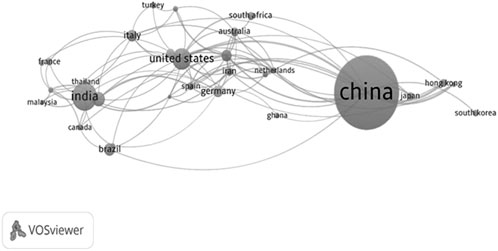 Network visualization showing international collaboration. Larger nodes like