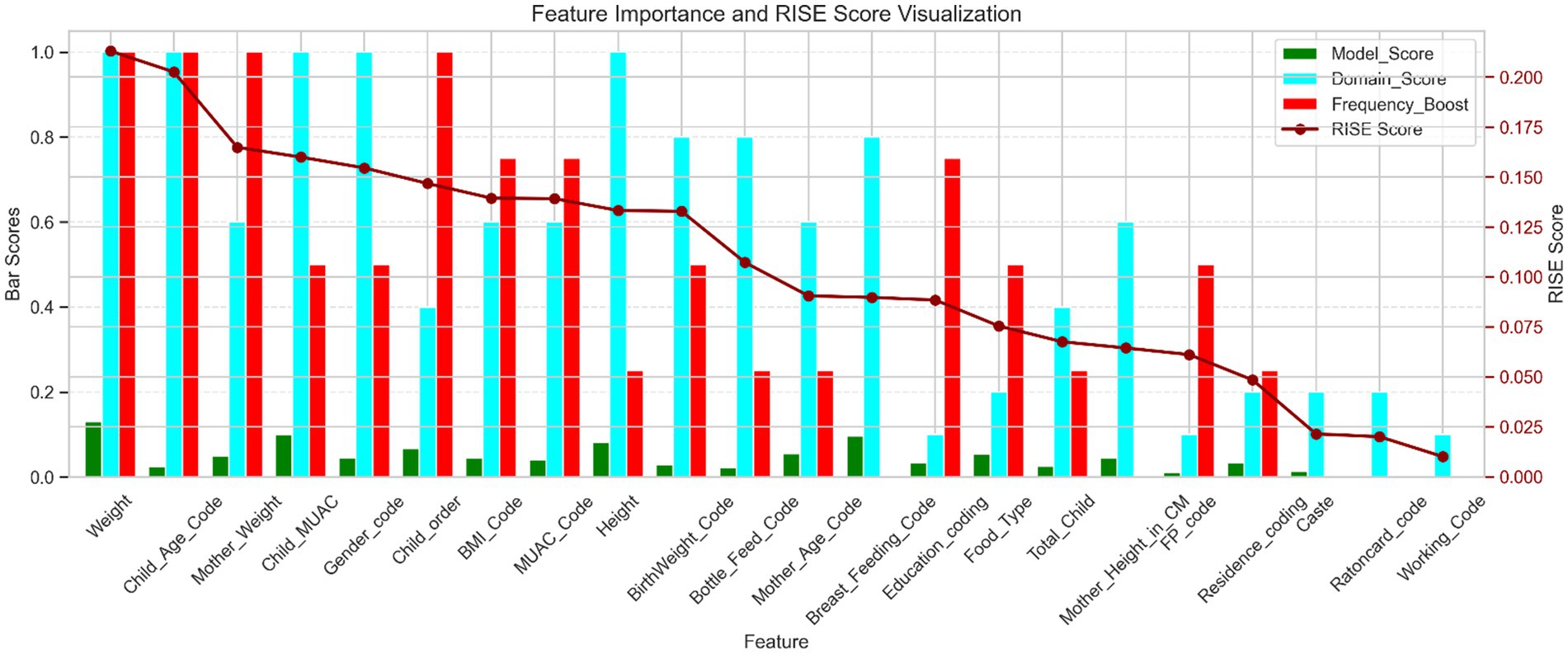 Bar chart titled