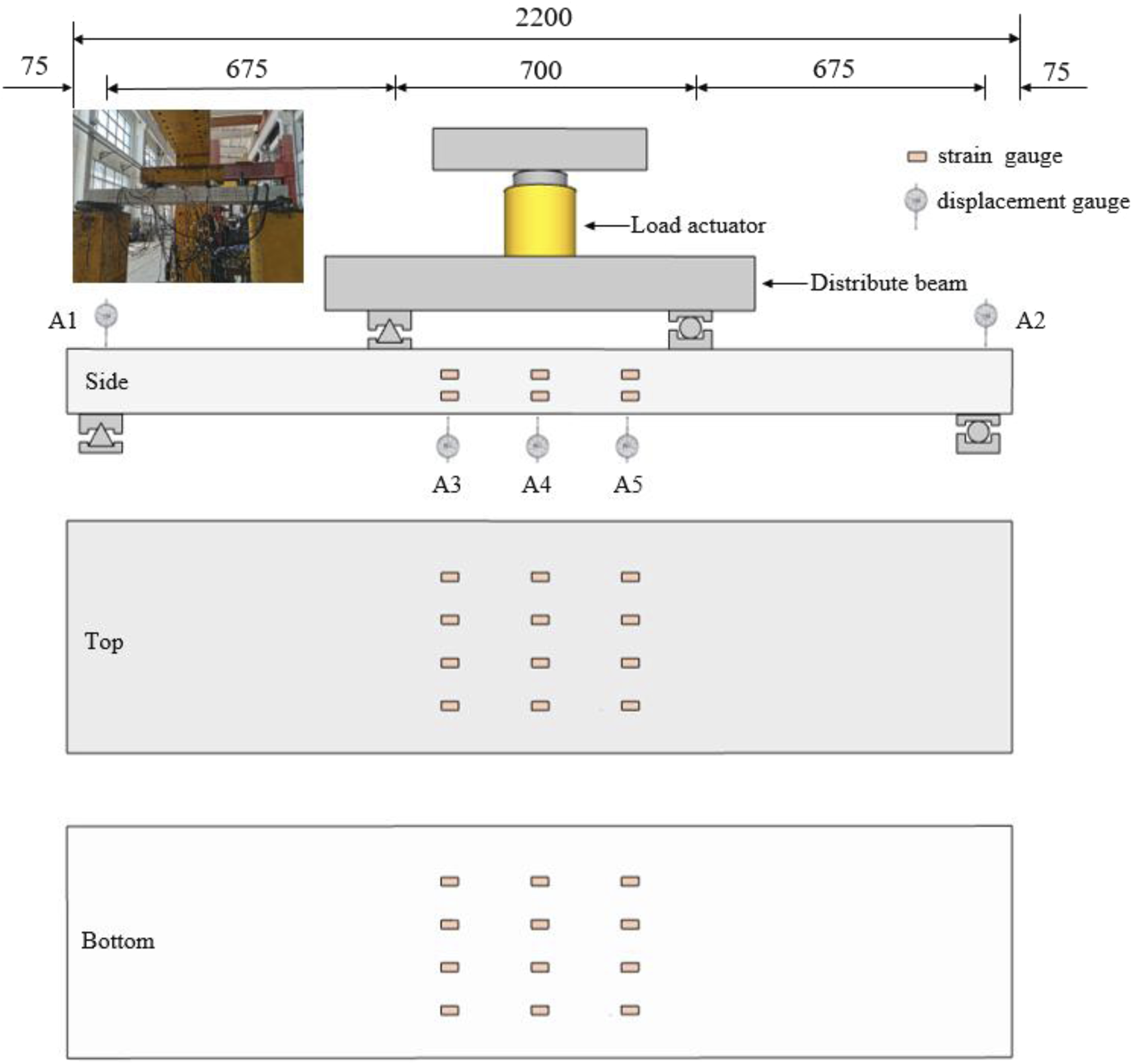 Diagram of a test setup for a distributed beam with strain and displacement gauges. The beam is shown from side, top, and bottom views with labeled gauges (A1 to A5). Dimensions are provided, and a load actuator is depicted. An inset photograph shows the physical setup of the load testing apparatus in a lab environment.