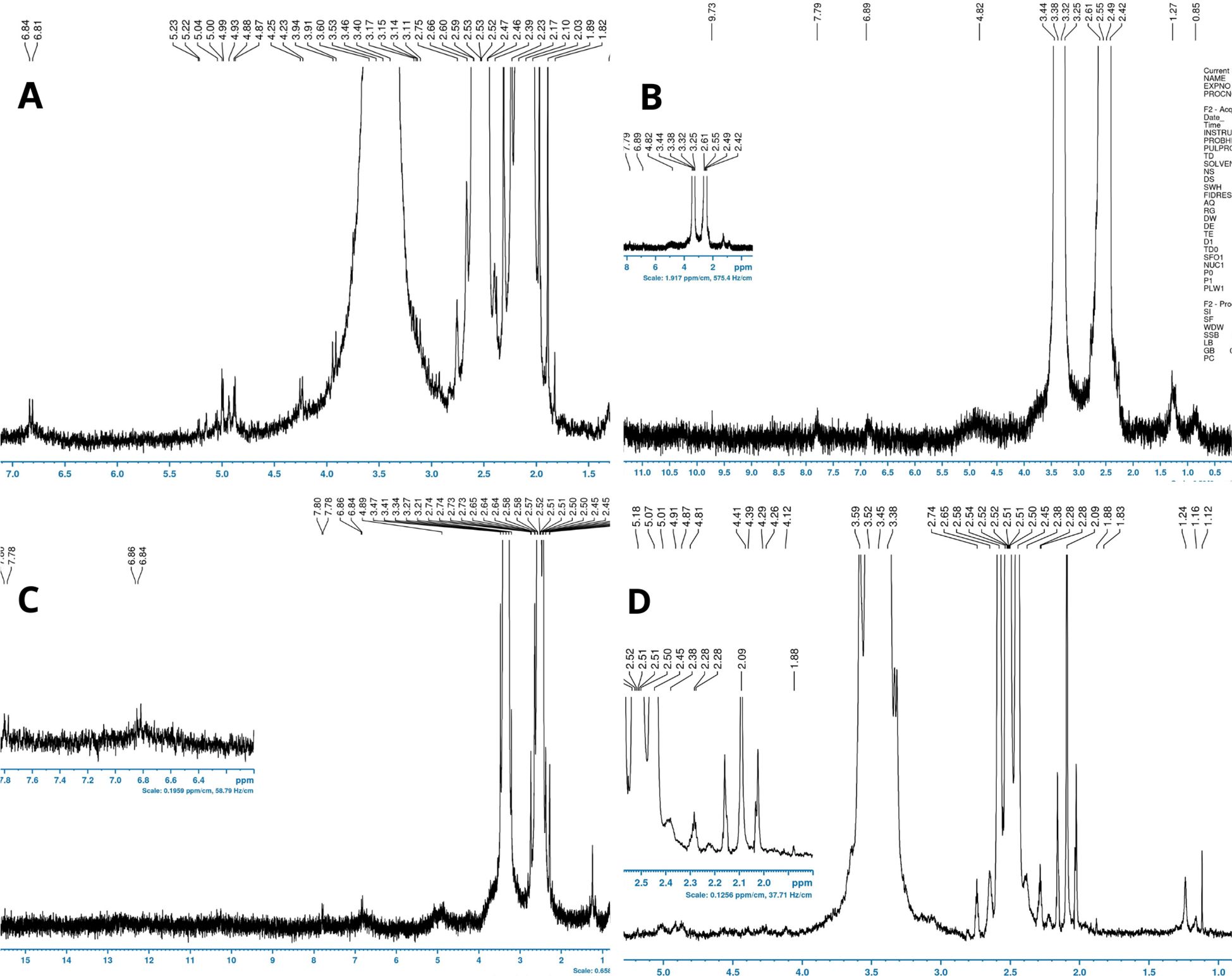 Spectral data displaying four labeled panels: A, B, C, and D. Each panel includes line graphs with peaks and troughs, representing chemical shifts in parts per million (ppm). Annotations provide detailed information on sample parameters.