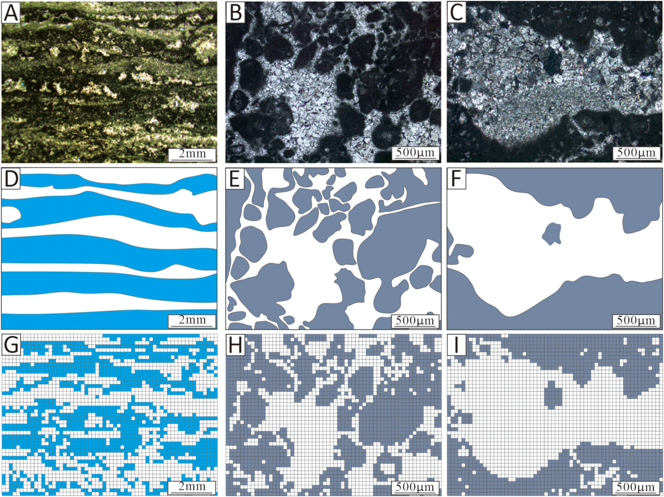 Panel of nine images depicting rock thin sections and their schematic representations. A: Thin section with dark and light bands at 2 millimeters scale. B and C: Thin sections with black areas and flecks at 500 micrometers scale. D: Schematic of A using blue and white stripes. E and F: Schematic representations of B and C with blue shapes on a white background. G: Pixelated schematic of A with blue and white blocks. H and I: Pixelated schematics of B and C with gray and white blocks. Each panel includes a scale bar.